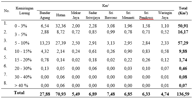 table-2