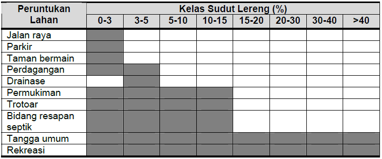 klasifikasi