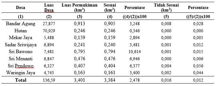 table-2